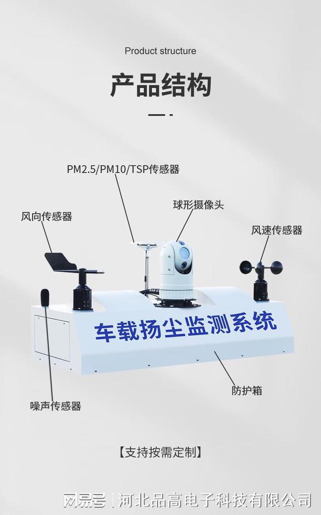走航式扬尘监测车载扬尘监测站灵活适配多种车型(图1)