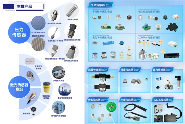 2024传感器大会聚焦郑州汉威科技展现行业先锋风采(图2)