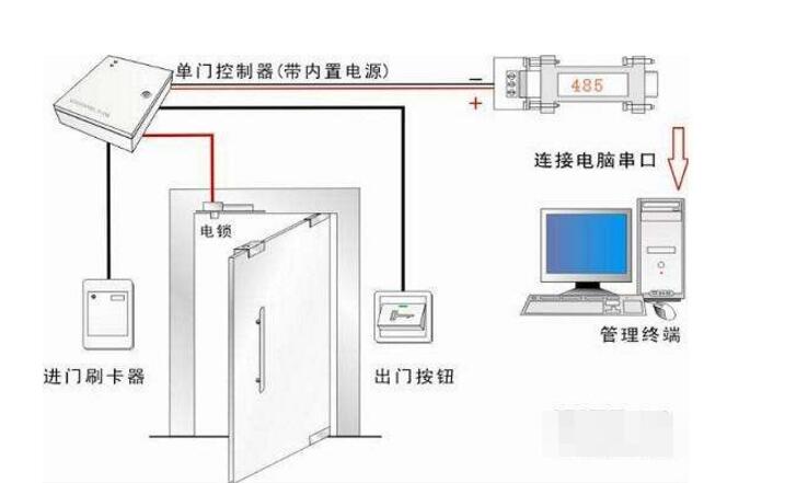 门禁系统工作原理_门禁系统安装步骤(图1)