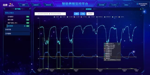 智能鸡舍环境控制系统精准管理提升养殖效率(图5)