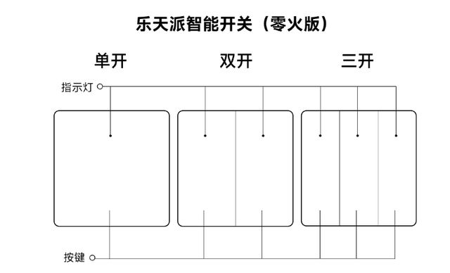 又一行业屠夫乐天派智能开关Lite搅局市场全面接入米家生态！(图5)