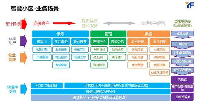 惊叹之旅：智慧小区演绎生活传奇(图1)