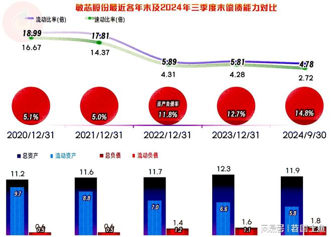 敏芯股份2024年的营收有望创下新高只是盈利方面有点恼火(图10)