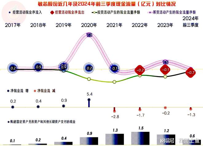 敏芯股份2024年的营收有望创下新高只是盈利方面有点恼火(图9)