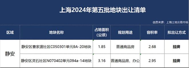 万科中兴傲舍)网站丨万科中兴傲舍售楼处欢迎您丨上海房天下(图9)