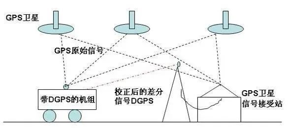 无人机相关英文缩写词汇解析大全！(图1)