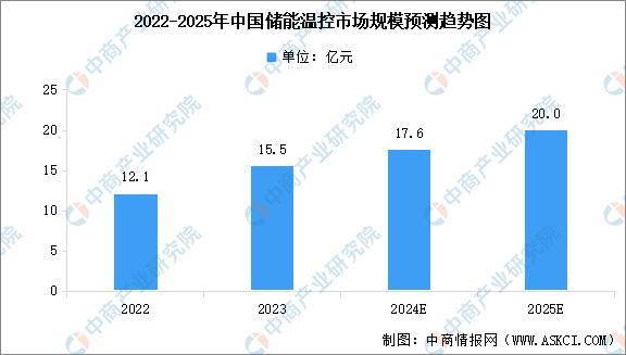 2025年中国储能温控行业市场前景预测研究报告（简版）(图1)