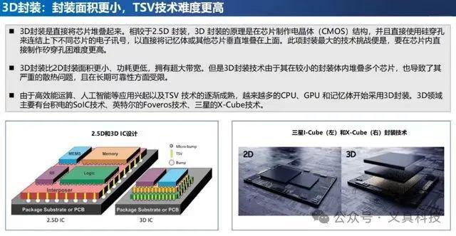 一文看懂索尼CMOS传感器的Gen级划分(图2)