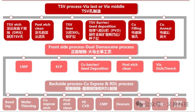 一文看懂索尼CMOS传感器的Gen级划分(图1)