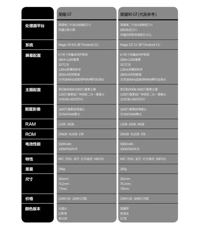 活力与火力全开｜最新与最强全来荣耀GT跃升极限性能美学(图3)