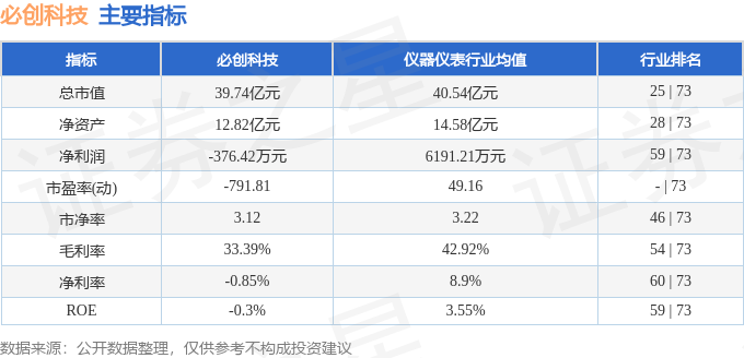 股票行情快报：必创科技（300667）1月14日主力资金净买入116519万元(图2)