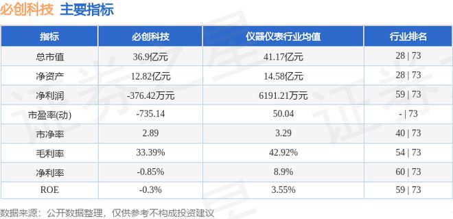 必创科技（300667）1月17日主力资金净卖出281042万元(图2)