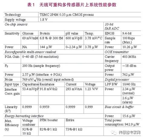 中国工程院院士：智能传感器太重要了！中国要抓住历史发展机遇！（推荐）(图3)