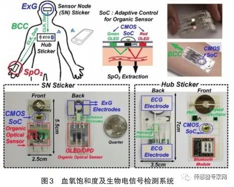 中国工程院院士：智能传感器太重要了！中国要抓住历史发展机遇！（推荐）(图4)