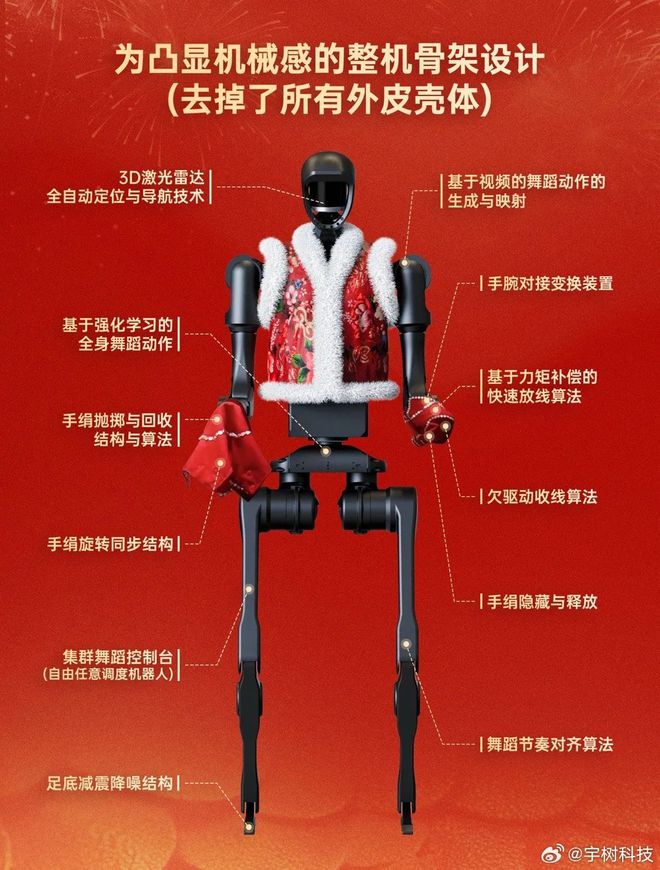 央视春晚扭秧歌机器人刷屏潮汕兄弟俩创办的这家公司火了！(图5)