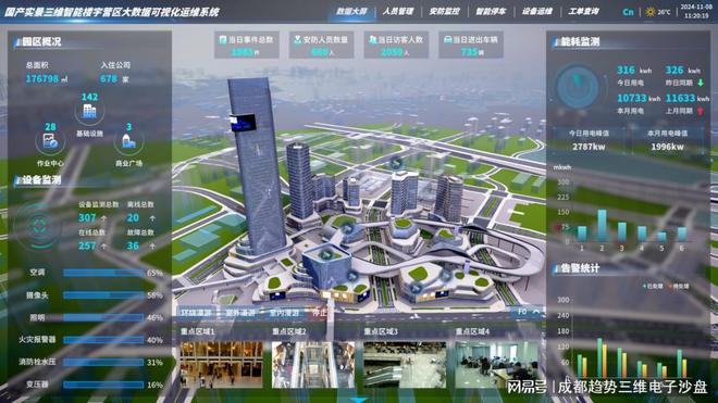 智慧楼宇：城市的可持续发展路径(图1)