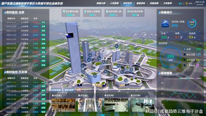 智慧楼宇：城市的可持续发展路径(图2)