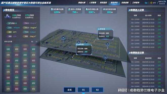 智慧楼宇：城市的可持续发展路径(图4)
