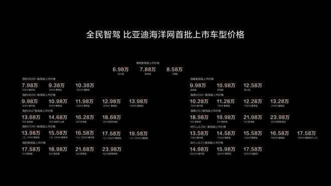 7万级用上高阶智驾比亚迪「天神之眼C」首批上市21款车型(图3)