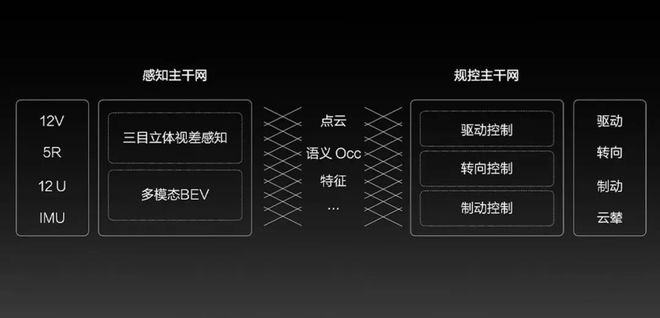 7万级用上高阶智驾比亚迪「天神之眼C」首批上市21款车型(图7)