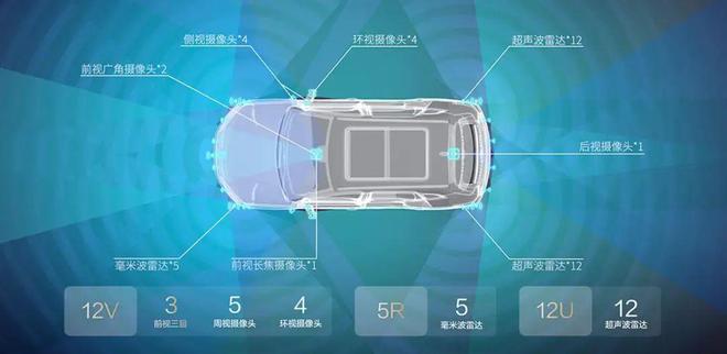 7万级用上高阶智驾比亚迪「天神之眼C」首批上市21款车型(图5)