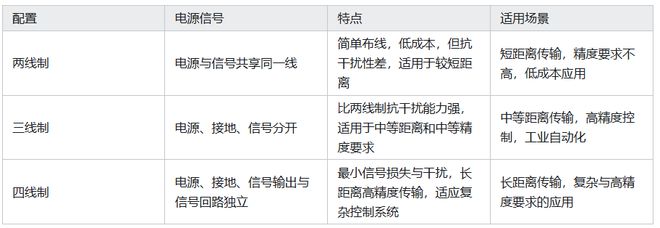 磁致伸缩位移传感器电流两线制三线制四介绍(图3)