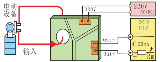 磁致伸缩位移传感器电流两线制三线制四介绍(图2)