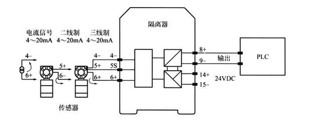 磁致伸缩位移传感器电流两线制三线制四介绍(图4)