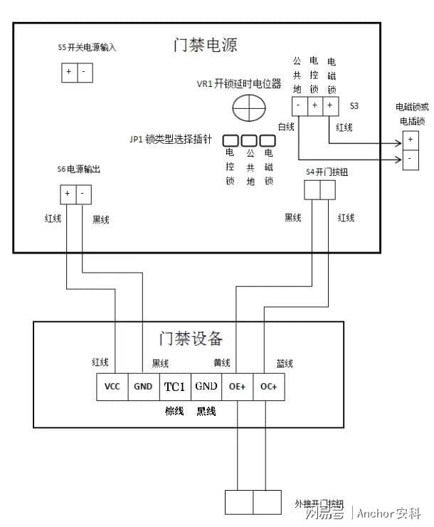 运动场馆专用人脸识别门禁机功能介绍(图3)