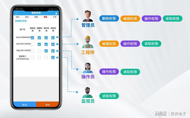 工厂仓储环境监测解决方案提高仓库管理水平(图5)