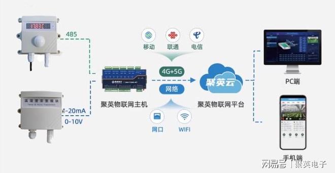 工厂仓储环境监测解决方案提高仓库管理水平(图3)