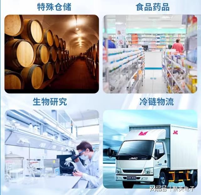 工厂仓储环境监测解决方案提高仓库管理水平(图9)
