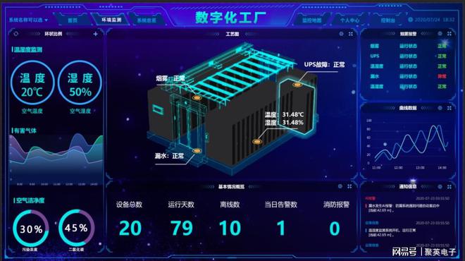 工厂仓储环境监测解决方案提高仓库管理水平(图8)