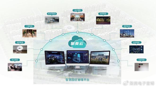 「智慧园区」智慧园区综合管理系统优化资源配置(图1)