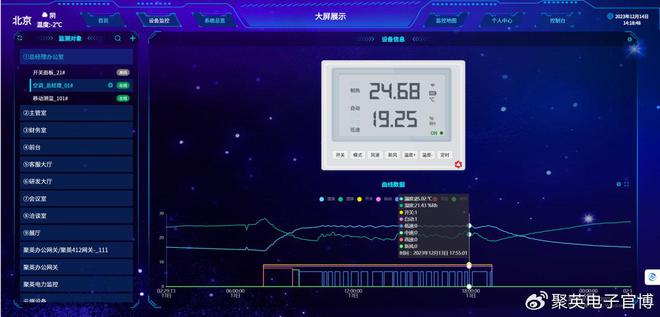 「智慧园区」智慧园区综合管理系统优化资源配置(图2)