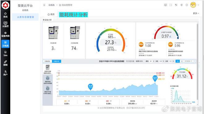 「智慧园区」智慧园区综合管理系统优化资源配置(图7)
