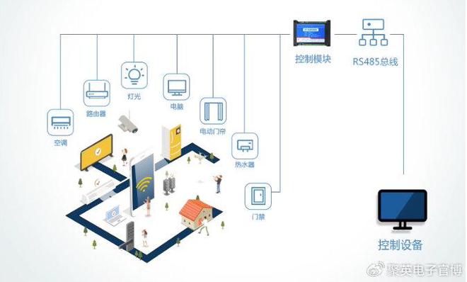「智慧园区」智慧园区综合管理系统优化资源配置(图8)
