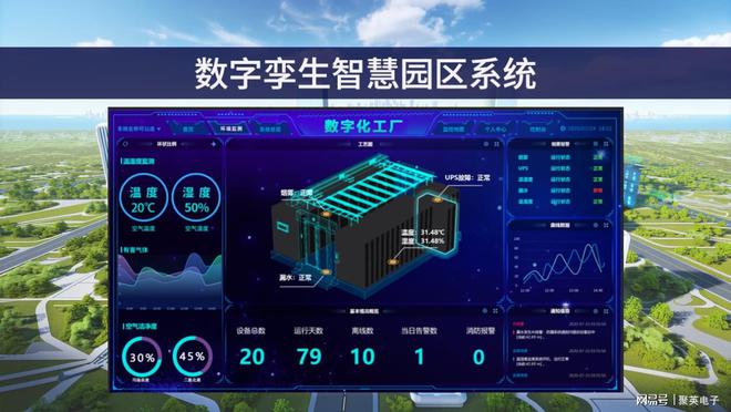 数字孪生智慧园区系统智能化升级园区运营模式(图1)