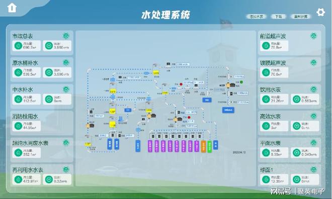 数字孪生智慧园区系统智能化升级园区运营模式(图4)