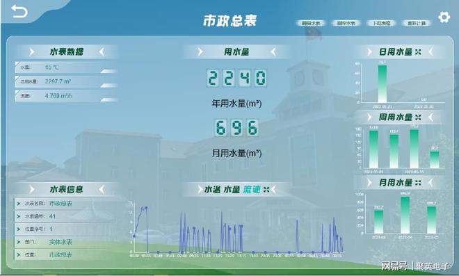 数字孪生智慧园区系统智能化升级园区运营模式(图5)