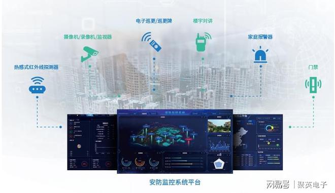 数字孪生智慧园区系统智能化升级园区运营模式(图6)
