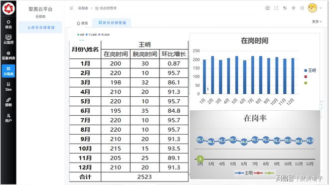 数字孪生智慧园区系统智能化升级园区运营模式(图9)