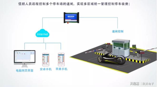 数字孪生智慧园区系统智能化升级园区运营模式(图7)