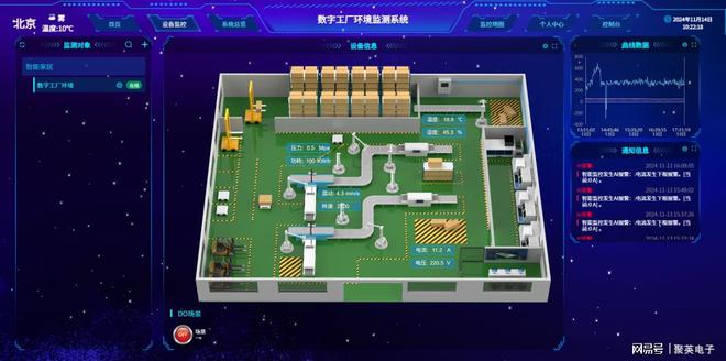 数字孪生智慧园区系统智能化升级园区运营模式(图10)