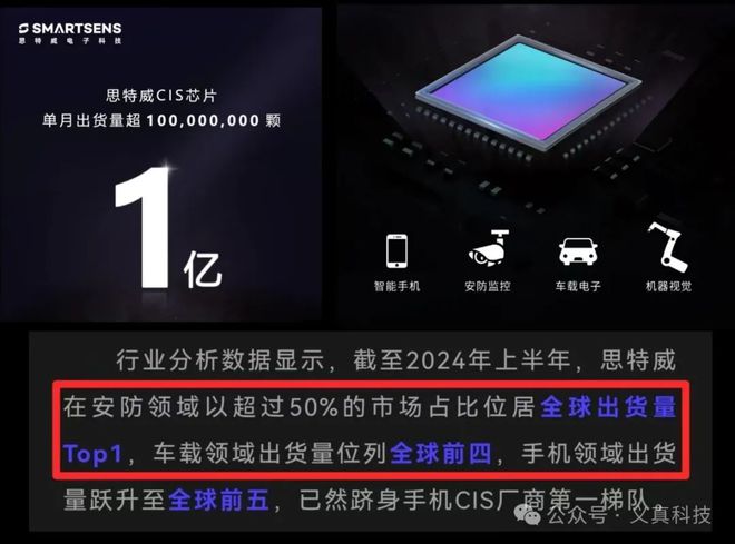 华为Mate70Pro+搭载了哪家传感器？国产奇兵思特威和格科微详解(图2)
