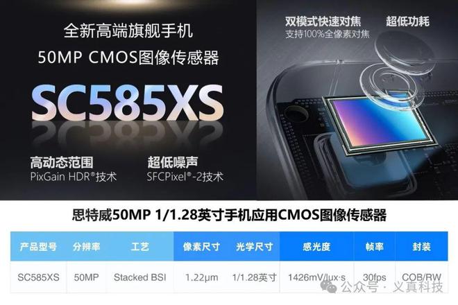 华为Mate70Pro+搭载了哪家传感器？国产奇兵思特威和格科微详解(图1)