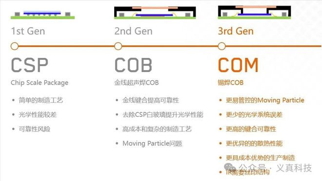 华为Mate70Pro+搭载了哪家传感器？国产奇兵思特威和格科微详解(图4)