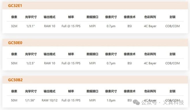 华为Mate70Pro+搭载了哪家传感器？国产奇兵思特威和格科微详解(图5)