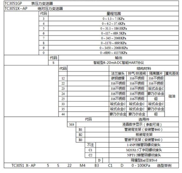 智能单晶硅压力变送器_江西诚睿(图4)