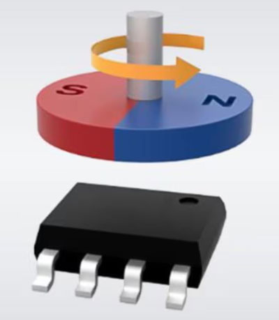 角度传感器的选型与应用大全(图1)